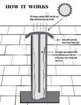 Sewer Vent Defroster XL 45119V