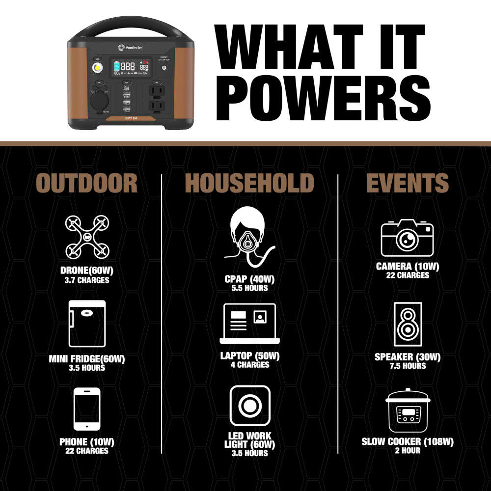 Elite 200 Series Portable Power Station 53250