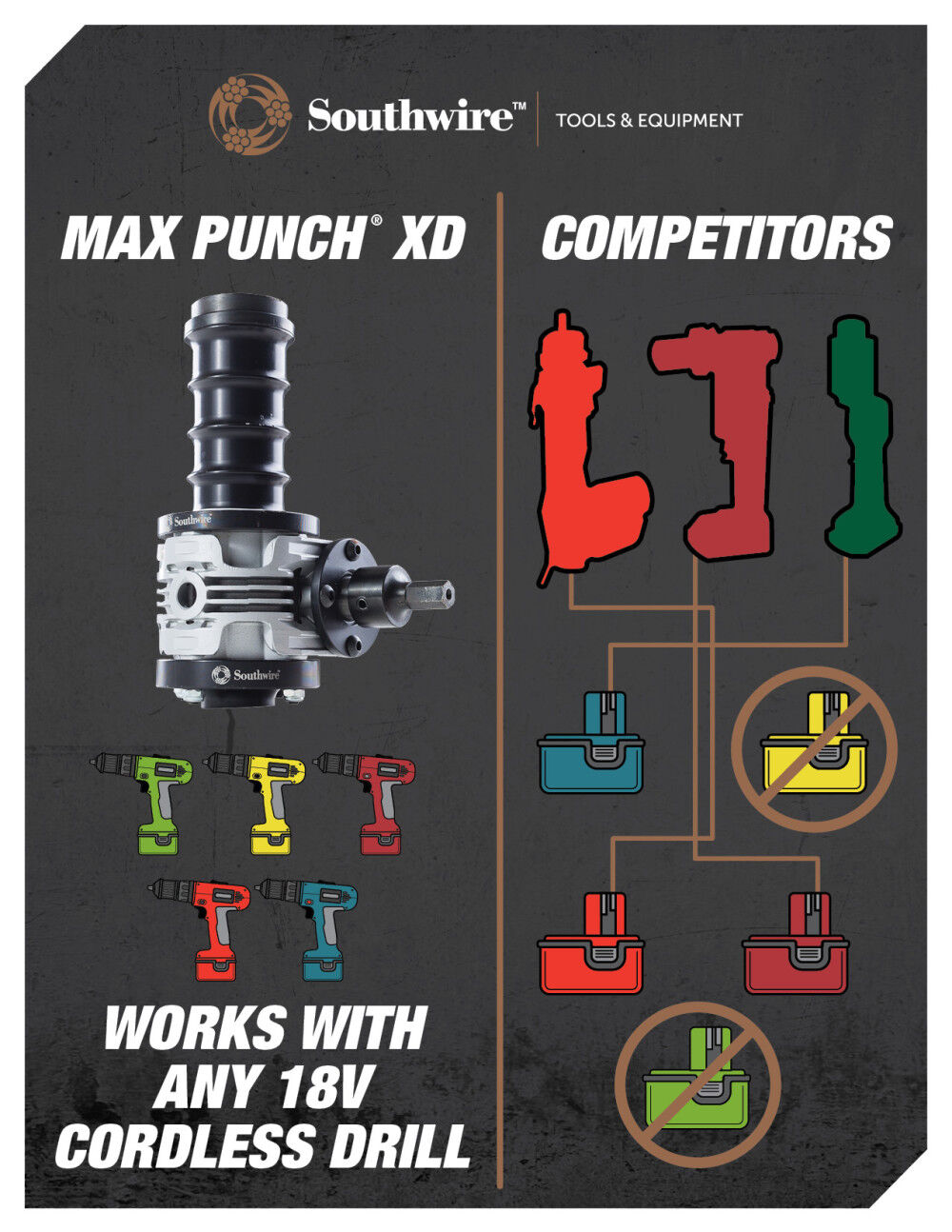 Max Punch XD Knockout 1/2in to 2in Set MPXD-SD