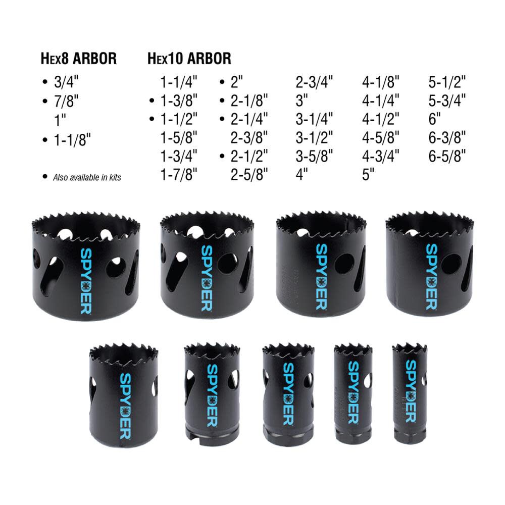 RCE BIM Hole Saw 1-1/2 In. 600074CF