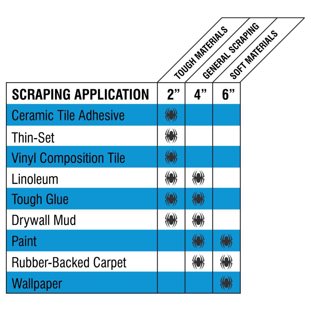 Scraper 2in 138