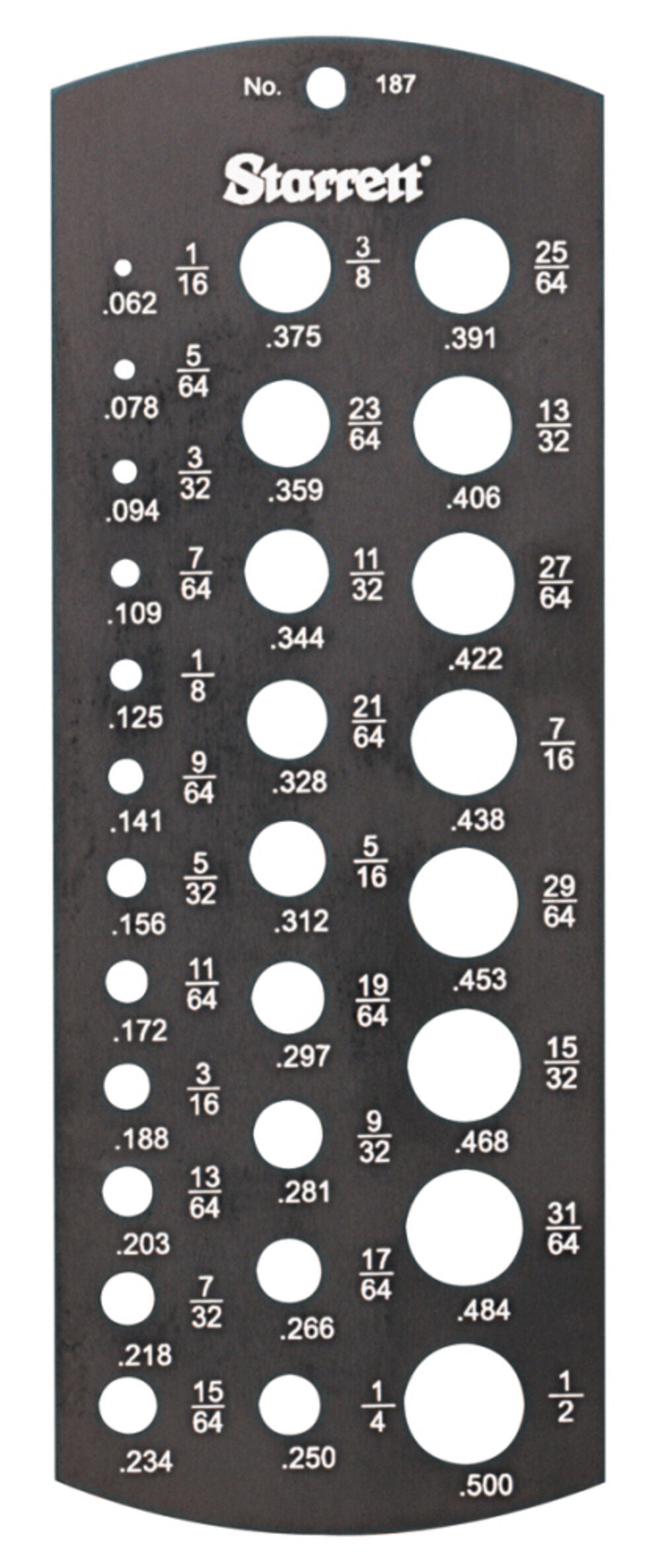 Jobbers' Drill Gage 187