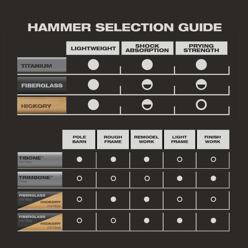 TRIMBONE 10oz Titanium Finish Hammer TRMB