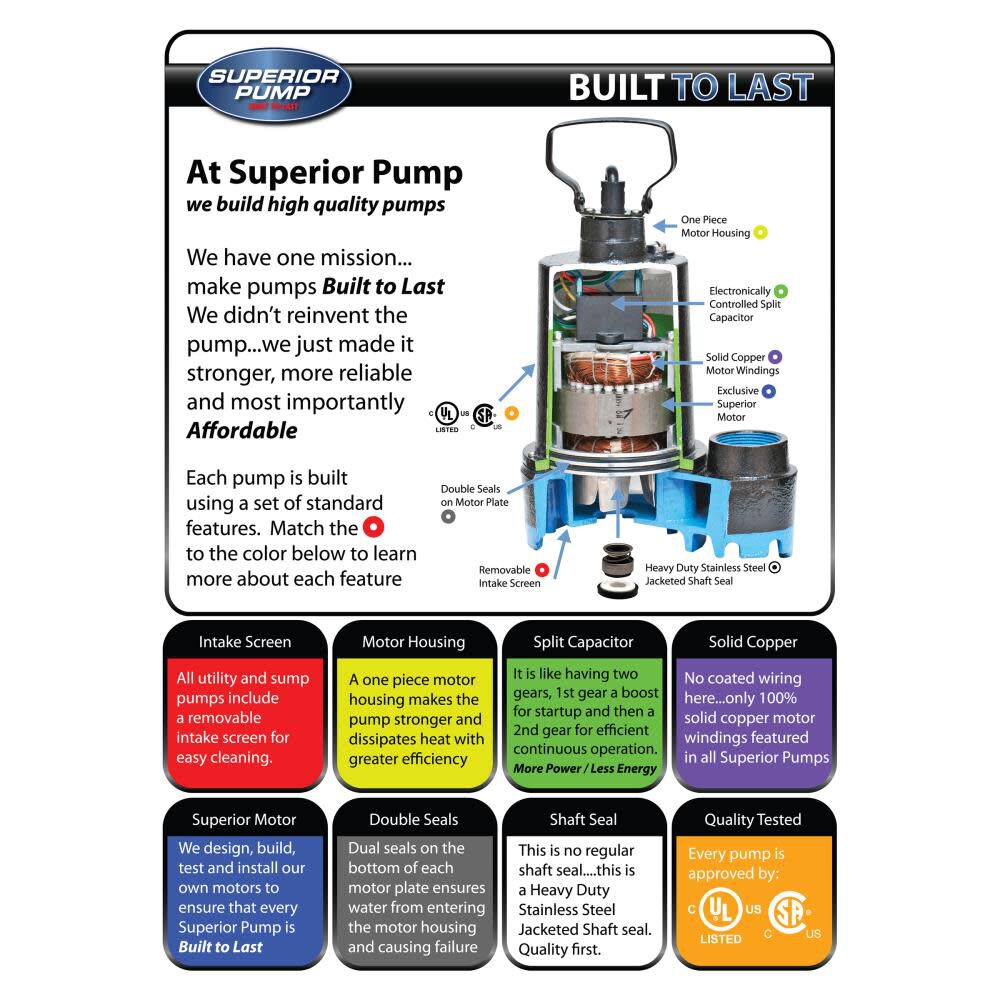 1/2 HP Cast Iron Sump Pump with Vertical Switch 92541