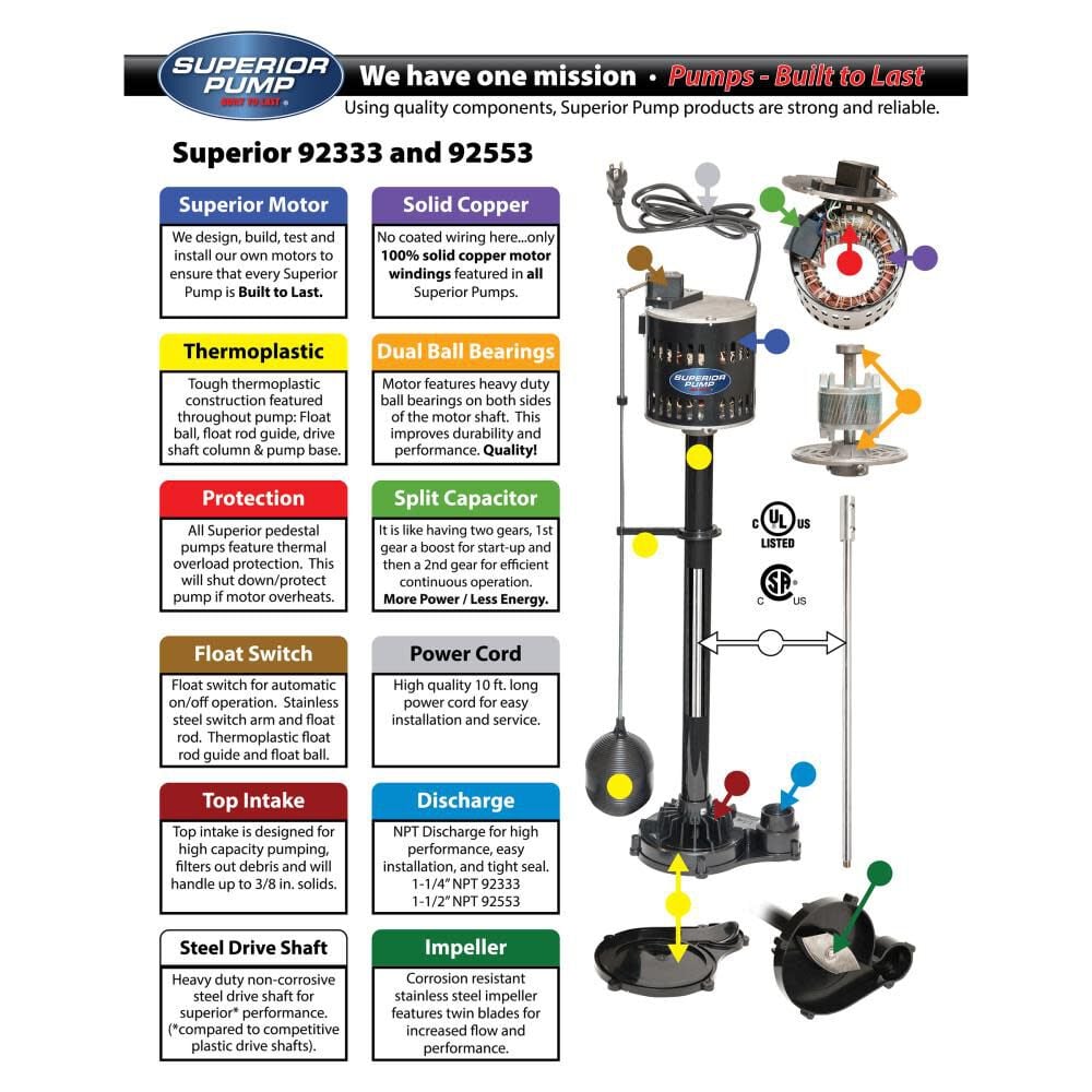 1/3 HP Thermoplastic Pedestal Pump 92333