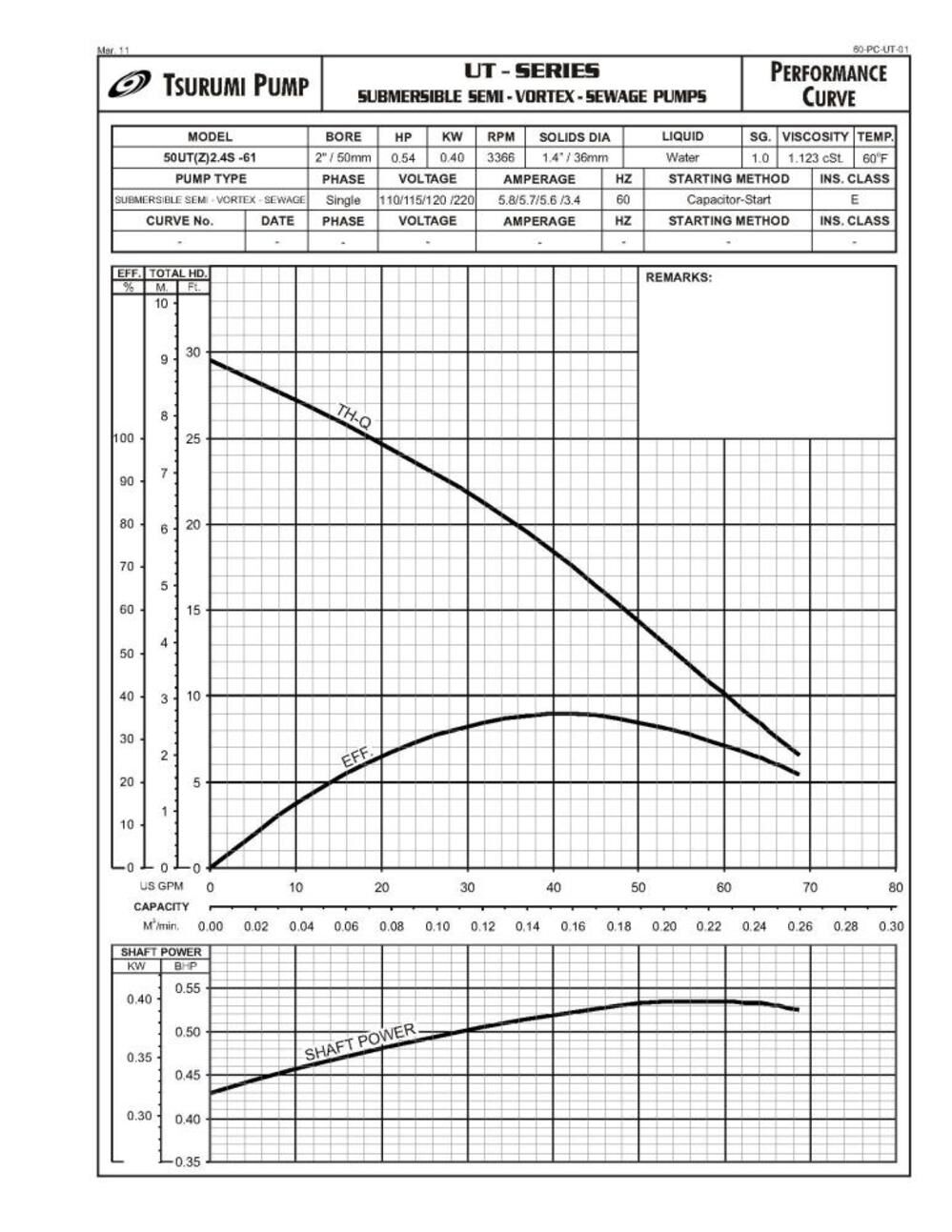 Electric Submersible Pump 50UT2.4S