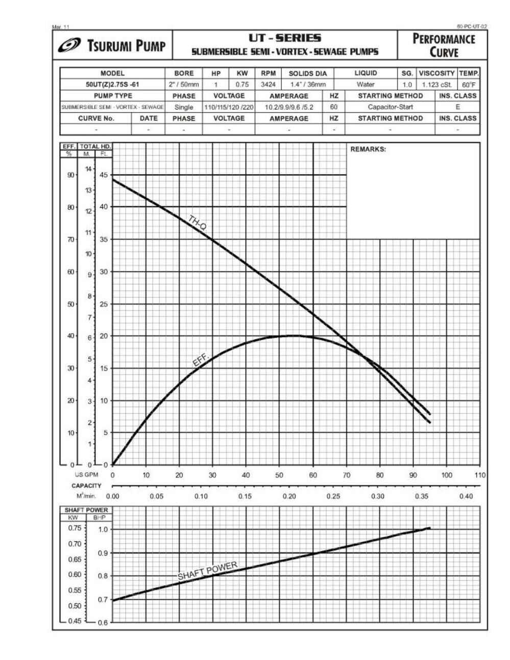 Electric Submersible Pump 50UT2.75S