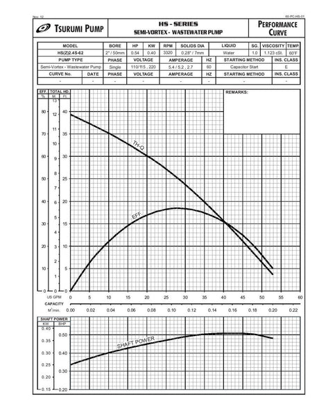 HS2.4S Electric Trash Pump HS2.4S-62