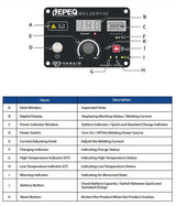EPEQ WELDER140 Portable Cordless Welder Lithium Battery Powered 282037
