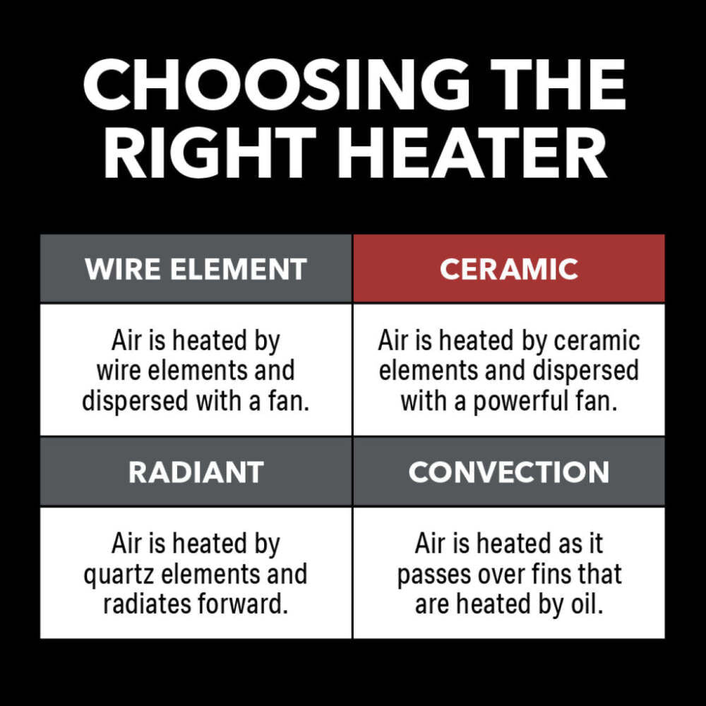 23 In. 750/1500W 5120 Btu 129 Sq-Ft. Digital Ceramic Heater 1VAHCT23