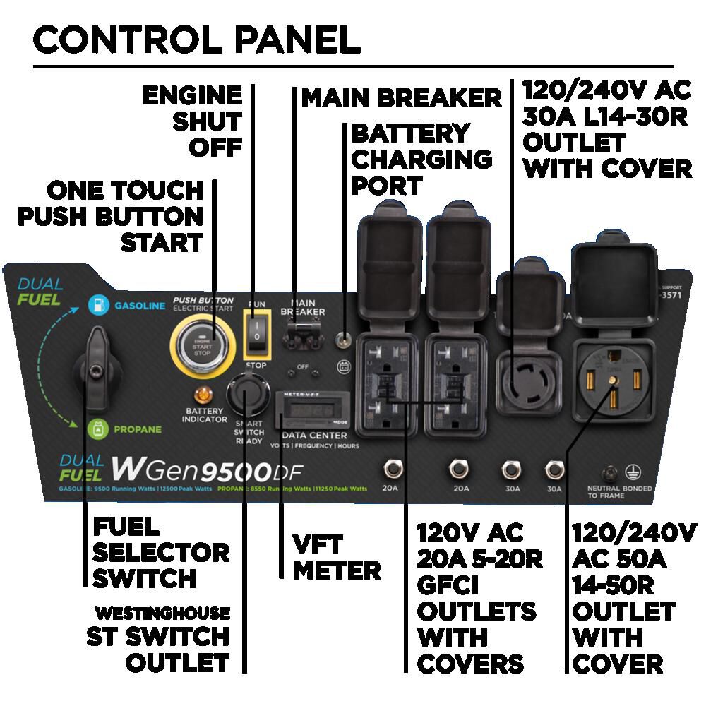 9500-Watt Dual Fuel Generator with Remote Start WGEN9500DF