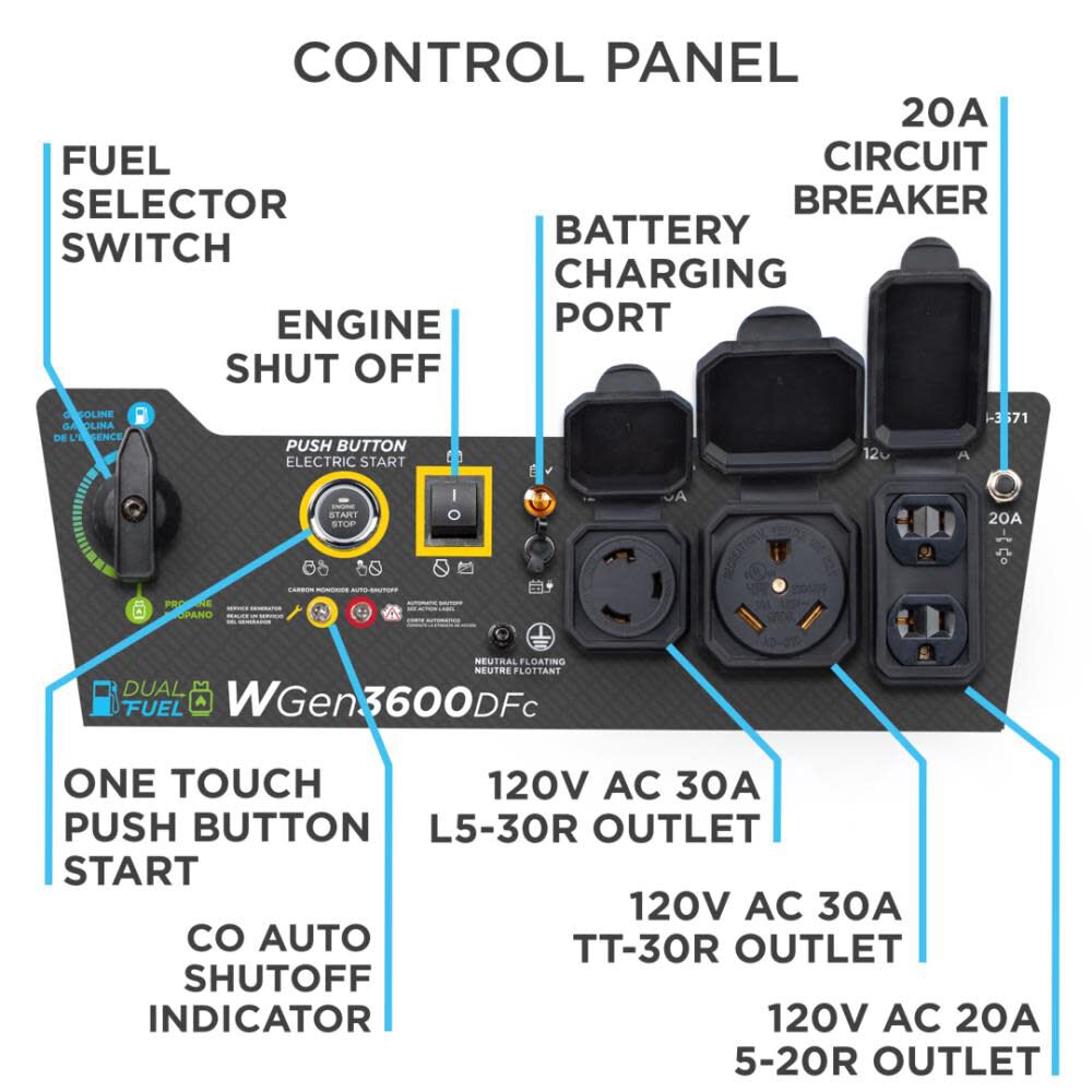 Dual Fuel Portable Generator with CO Sensor WGEN3600DFC