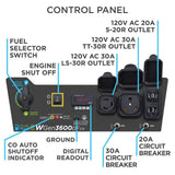 Dual Fuel Portable Generator with CO Sensor WGEN3600DFCV