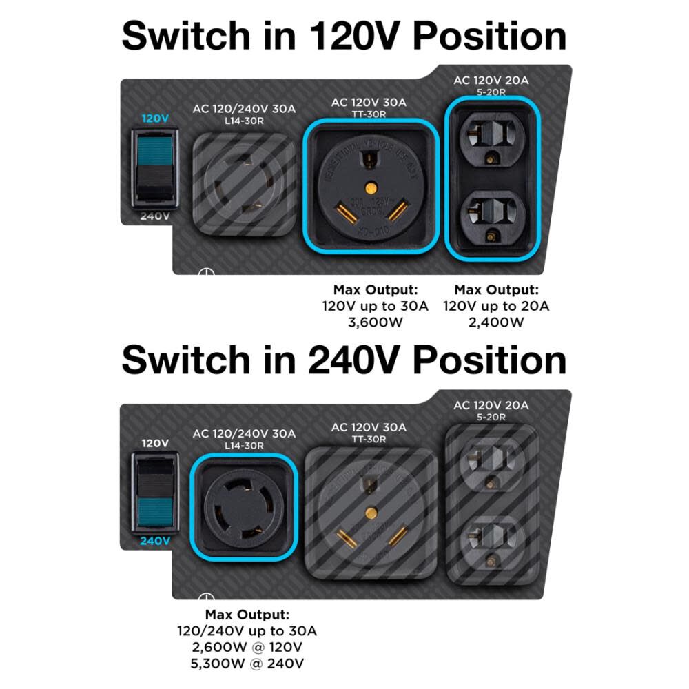 Portable Generator with CO Sensor WGEN5300C