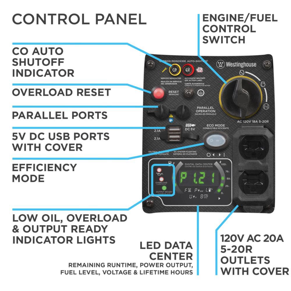 Portable Inverter Generator with CO Sensor IGEN2500C