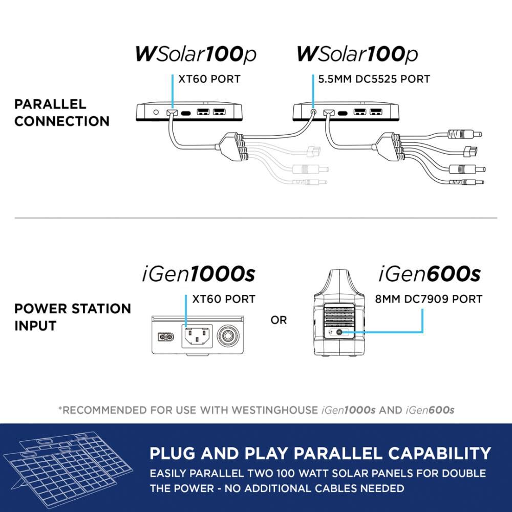 Solar Panel 100 Watt WSOLAR100P